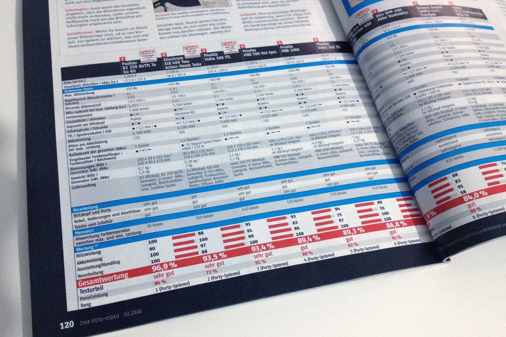 Porty Test - Blitzlicht to go -