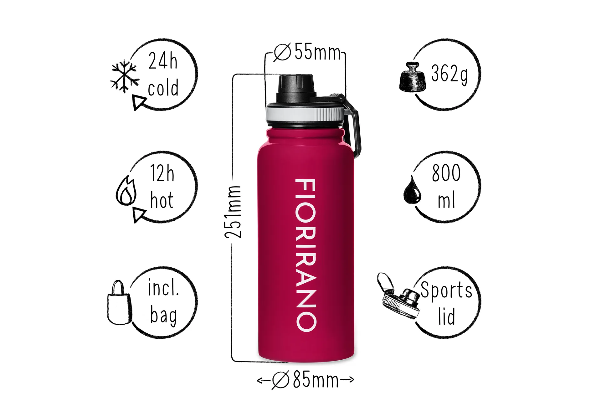 Grafiken Produktbeschreibung